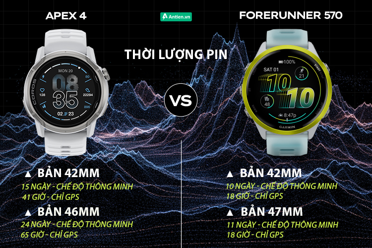 APEX 4 thể hiện vị thế của một chiếc đồng hồ địa hình với thời lượng pin khủng