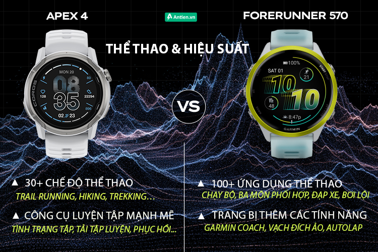 Forerunner 570 nổi bật với 10+ môn thể thao cùng hiệu suất tập luyện nâng cao