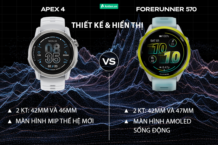 Cùng sở hữu 2 phiên bản kích thước nhưng Forerunner 570 nổi bật với màn hình Amoled sộng động