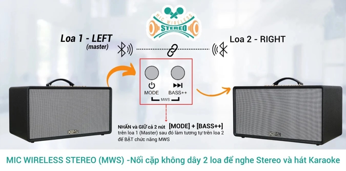 Tích hợp tính năng MIC WIRELESS STEREO (MWS)