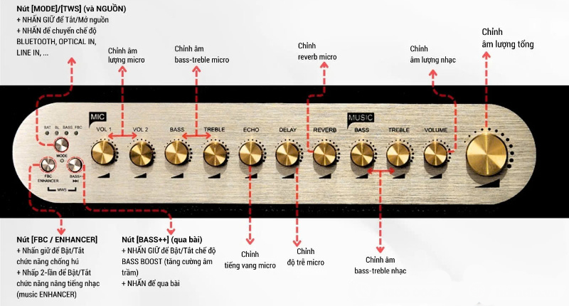 Mặt trên của loa Acnos Acoustic 3 với bảng điều khiển trực quan