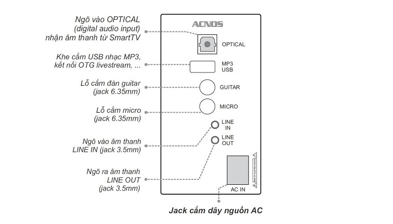 Loa bluetooth Acnos Acoustic 3 nhiều cổng kết nối