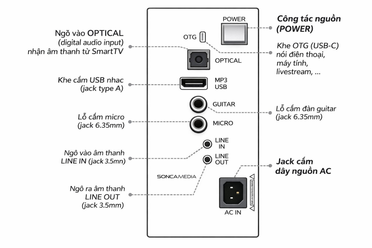 Loa Acnos Harmony (Phiên bản 2026) hỗ trợ kết nối đa dạng với nhiều thiết bị