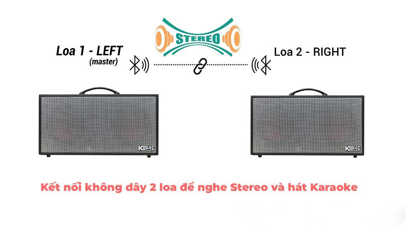 Kết nối 2 loa Acnos Hinet 450
