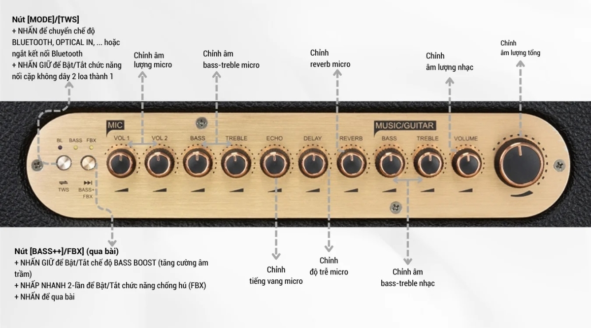 Hệ thống nút trên Acnos QUAD 64