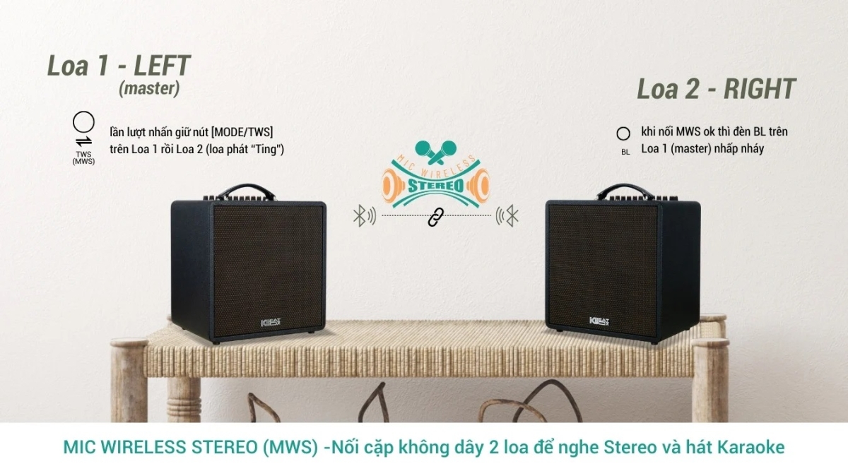 Tính năng Mic Wireless Stereo (MWS) độc đáo