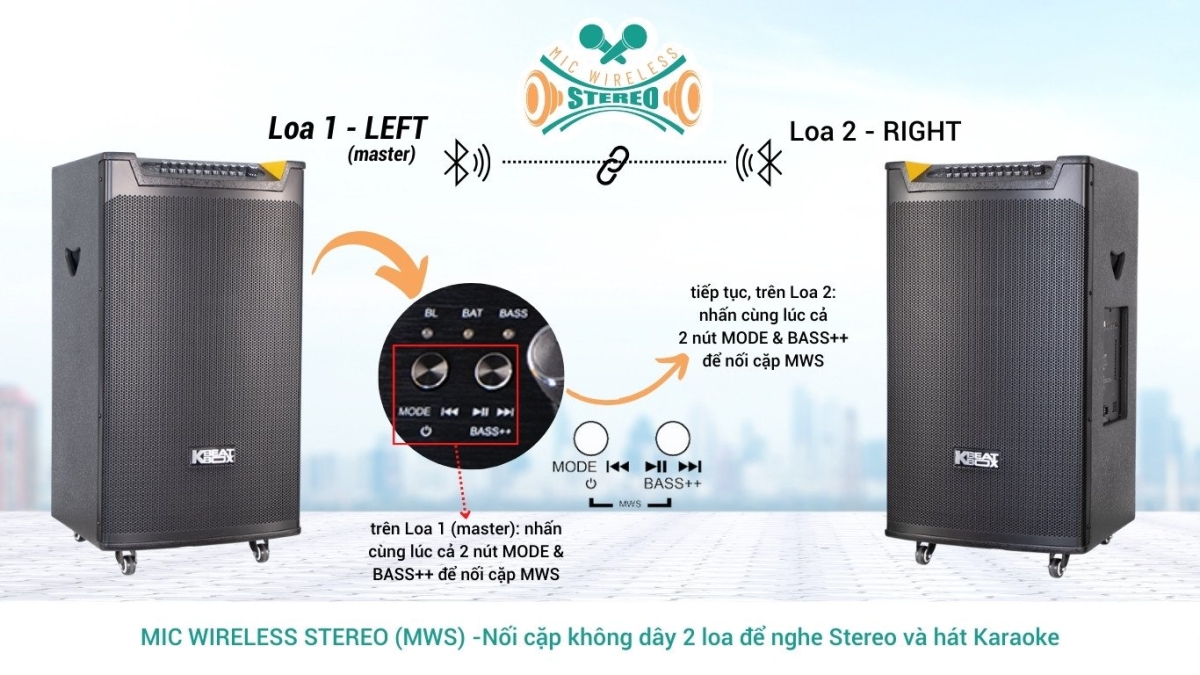 Mic Wireless Stereo MWS trên loa karaoke di động Acnos TOP 530 tạo hiệu ứng âm thanh stereo ba chiều sống động