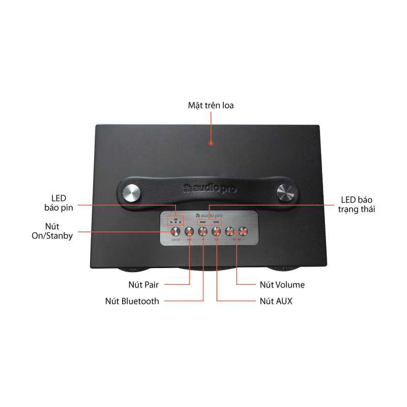 Mặt trên AudioPro Addon T3+