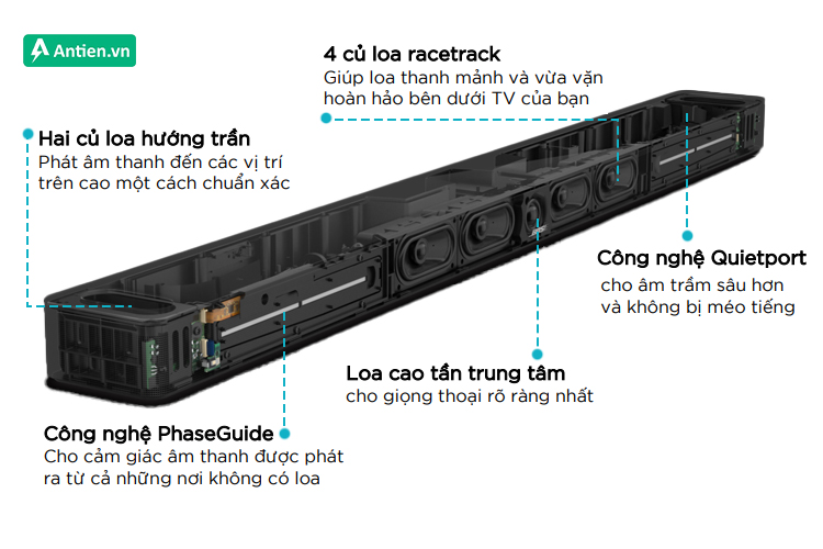 Cấu tạo củ loa độc đáo với những công nghệ âm thanh ấn tượng, mang đến chất âm tuyệt vời từ mọi hướng