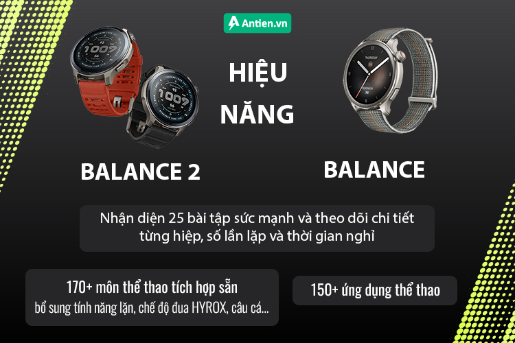 Dòng Amazfit Balance tích hợp rất nhiều môn thể thao đa dạng
