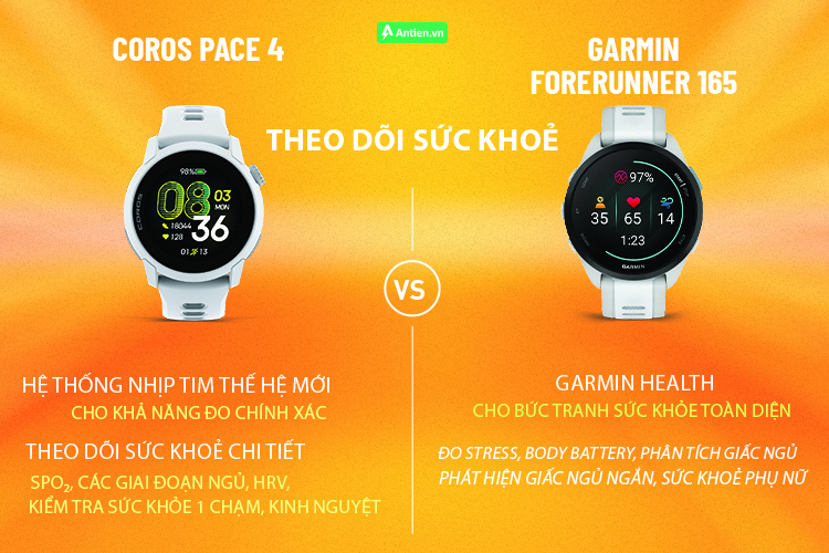 Coros và Garmin đều mang tới hệ thống cảm biến tiên tiến theo dõi sức khoẻ chi tiết hàng ngày