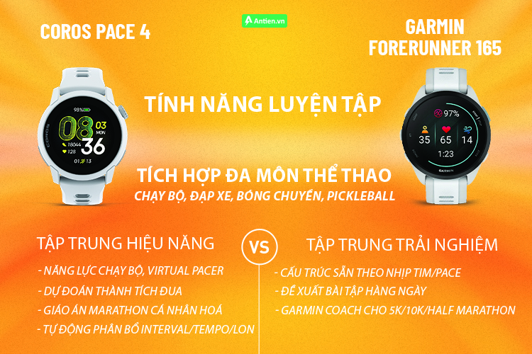Cùng tích hợp đa ứng dụng thể thao nhưng cách dẫn dắt buổi tập của Coros và Garmin là khác nhau