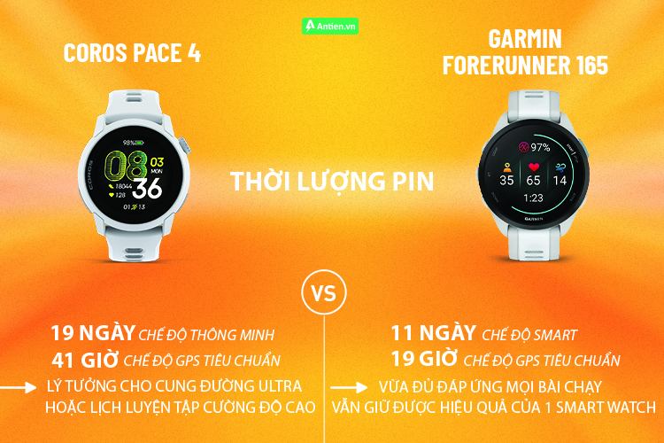 Coros Pace 4 vượt trội hơn ở thời lượng pin, đáp ứng cho những cung đường ultra dài hơi