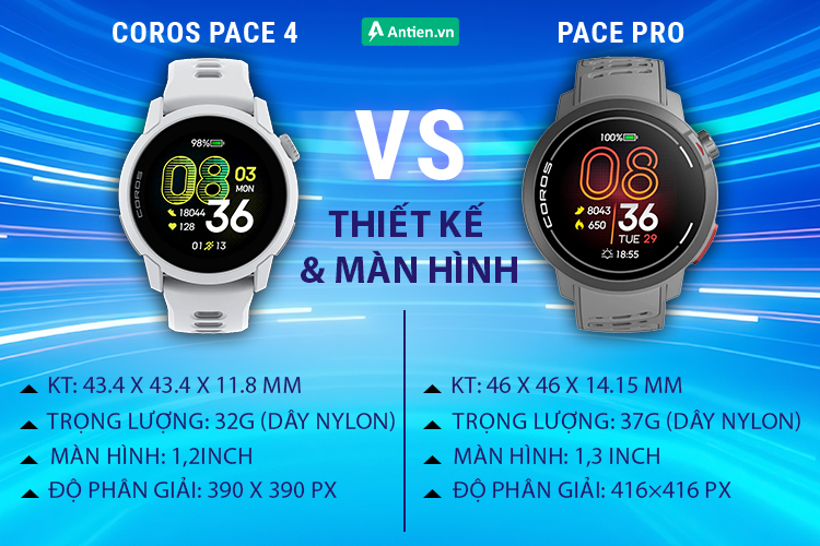 Pace 4 nổi bật với thiết kế siêu mỏng, nhẹ