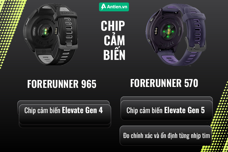 Forerunner 570 sử dụng chip cảm biến Gen 5 cho khả năng thu nhận tín hiệu tốt hơn