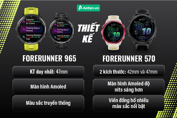Forerunner 570 mang đến nhiều lựa chọn cho cổ tay với 2 phiên bản kích thước