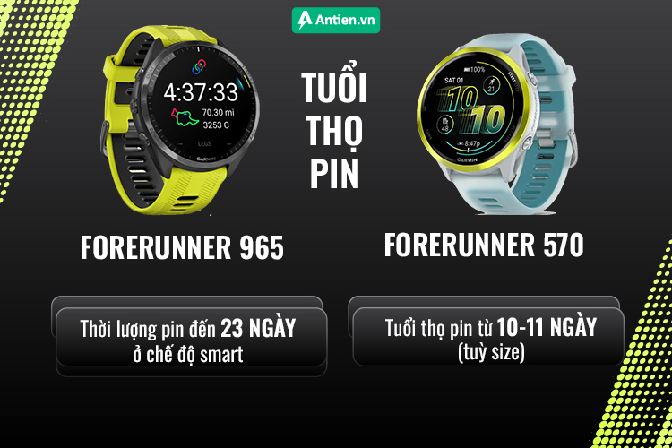 Forerunner 965 là quái vật pin với thời lượng sử dụng tới 23 ngày ở chế độ smart