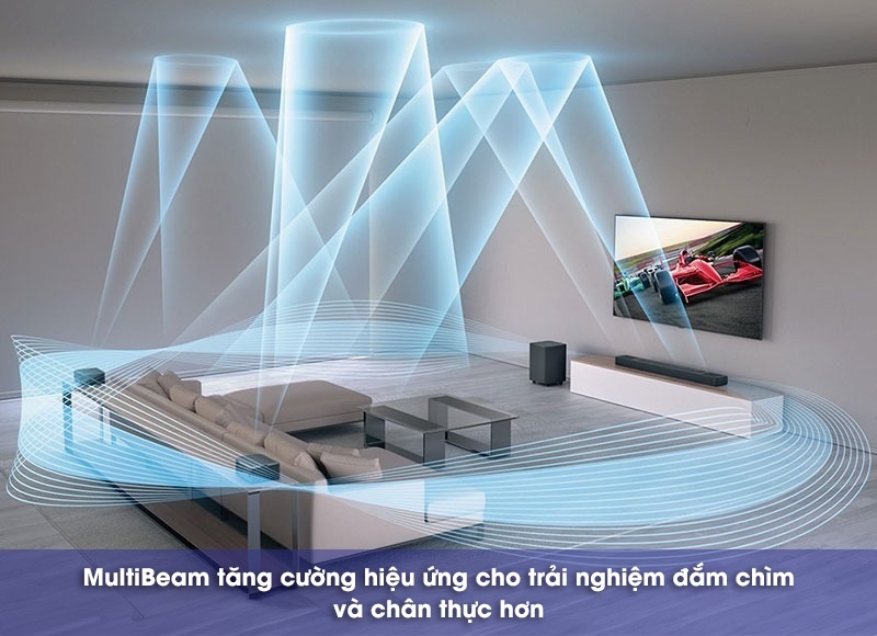 Công nghệ MultiBeam™ 3.0 trên loa 1000MK2 