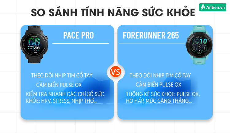 Pace Pro và FR265 đều hỗ trợ theo dõi các chỉ số sức khỏe, chi tiết và chính xác