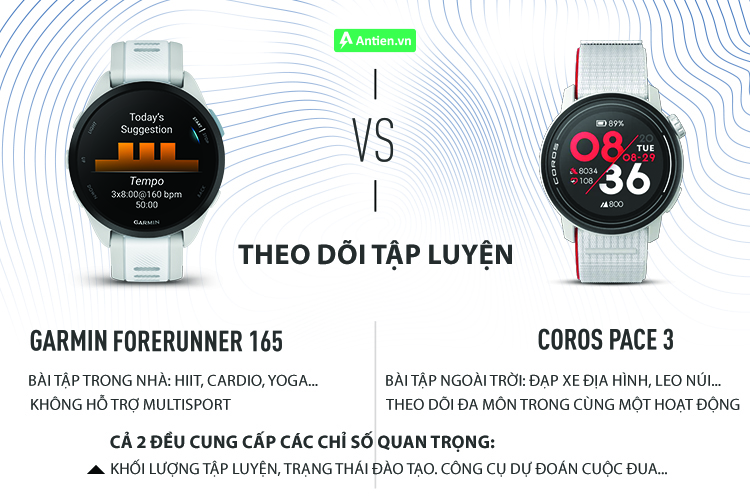 PAce 3 thiên về các hoạt động ngoài trời, trong khi Forerunner 165 hỗ trợ tốt các hoạt động trong nhà