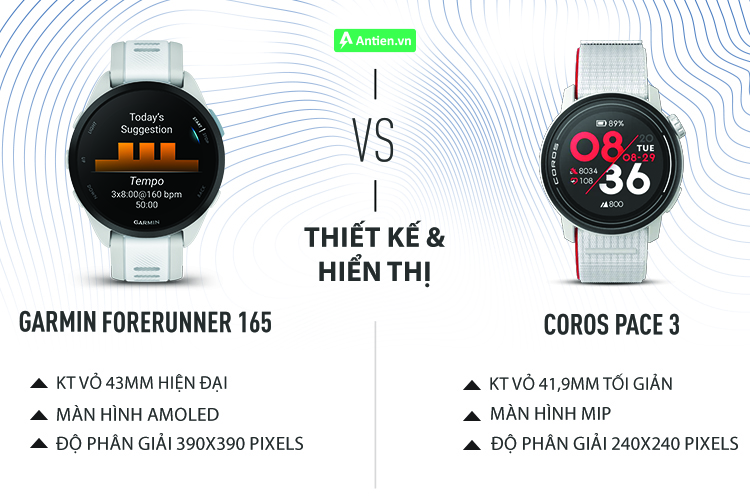 Forerunner 165 nổi bật với màn hình AMOLED rực rỡ