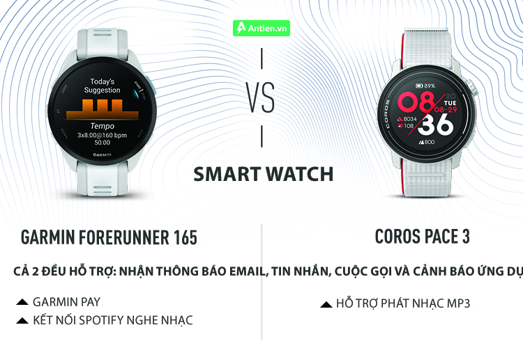 Forerunner 165 của Garmin gây ấn tượng với hệ thống tính năng thông minh