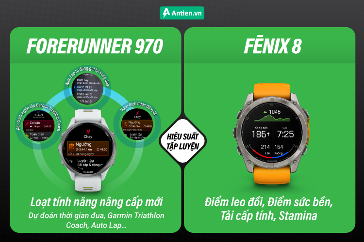 Cả 2 siêu phẩm nhà Garmin đều cung cấp các tính năng luyện tập sức mạnh tiên tiến