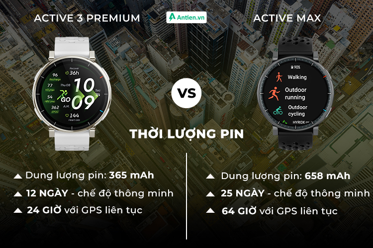 Active Max sở hữu viên pin dung lượng lớn, cho khả năng sử dụng lâu, không gián đoạn nhịp điệu của bạn