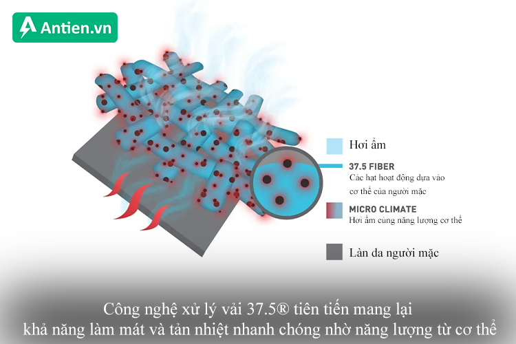 Công nghệ xử lý vải tiên tiến mang lại khả năng tản nhiệt siêu tốc