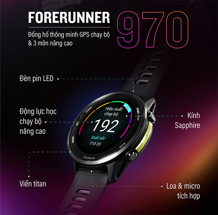Forerunner 970 món quà đáng giá cho vận động viên hướng tới kỷ lục cá nhân
