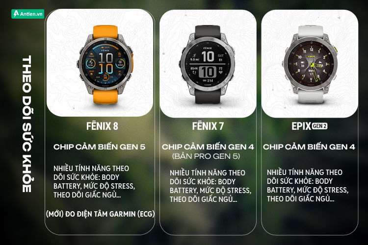 Fenix 8, Fenix 7 và Epix Gen 2 đều sở hữu nhiều tính năng theo dõi sức khỏe tiên tiến