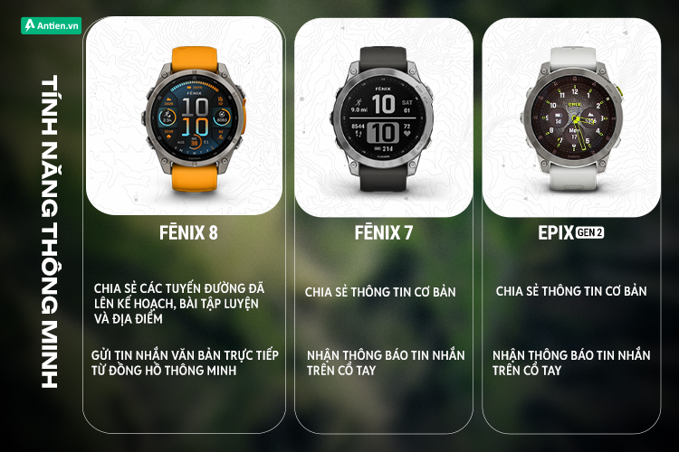 Phiên bản Fenix 8 mang đến nhiều cải tiến thú vị như tính năng Garmin Share tích cực hơn