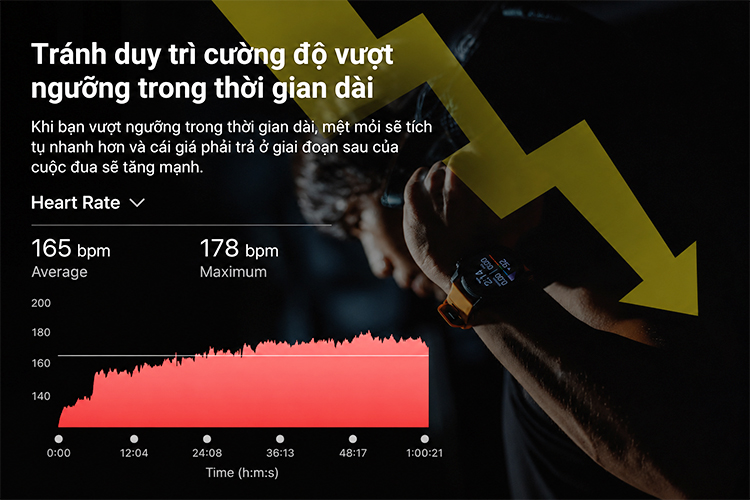 Tránh vượt ngưỡng cường độ thời gian dài