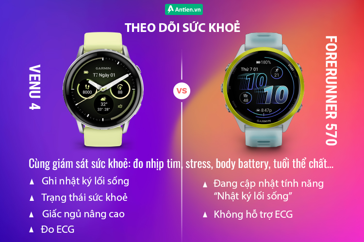 Bên cạnh các tính năng sức khoẻ cơ bản, trên Venu 4 còn bổ sung: ghi nhật ký lối sống, ECG, theo dõi giấc ngủ nâng cao