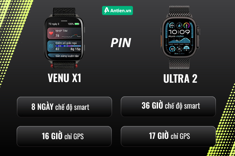 So với Ultra 2, Venu X1 đem đến thời lượng pin cực ấn tượng giúp người dùng yên tâm trải nghiệm mà ít phải sạc lại