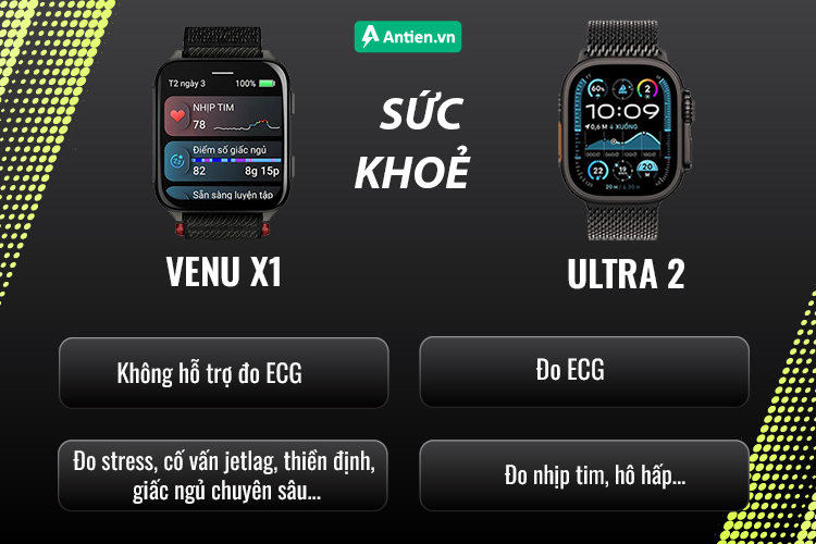 Trên Ultra 2 nổi bật với khả năng đo điện tâm đồ ECG, giúp người dùng phát hiện các vấn đề bất thường của tim