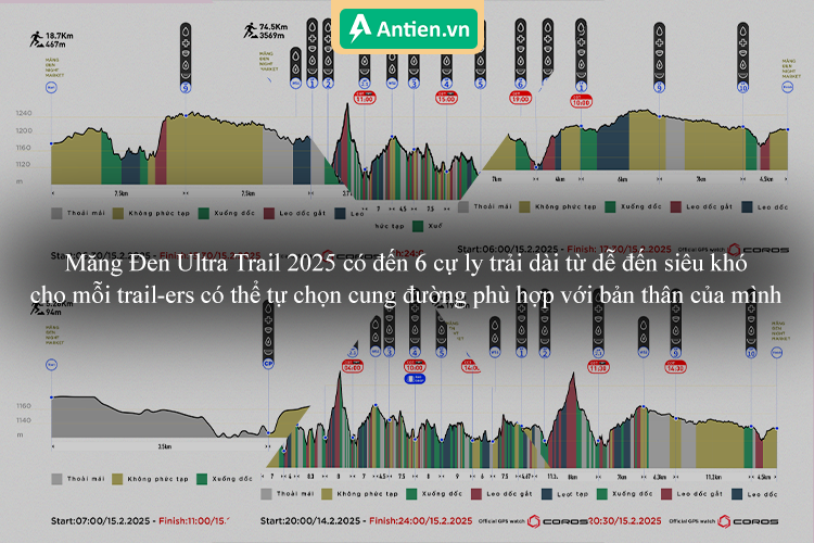 Tổng hợp 6 cự ly của Măng Đen Ultra Trail 2025