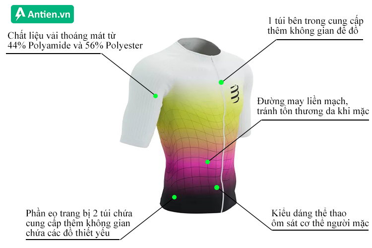 Thông tin áo Compressport Tri Postural Aero SS Top