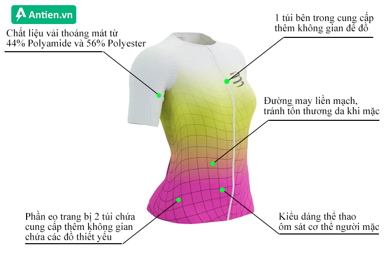 Thông tin áo Compressport Tri Postural Aero SS Top