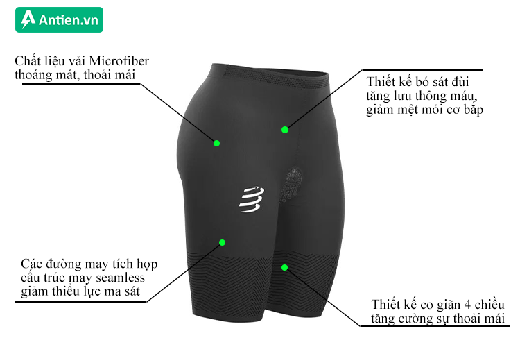 Thông tin quần Compressport Tri Under Control