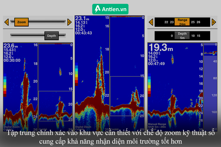 Tập trung chính xác vào khu vực cần thiết với chế độ zoom kỹ thuật số