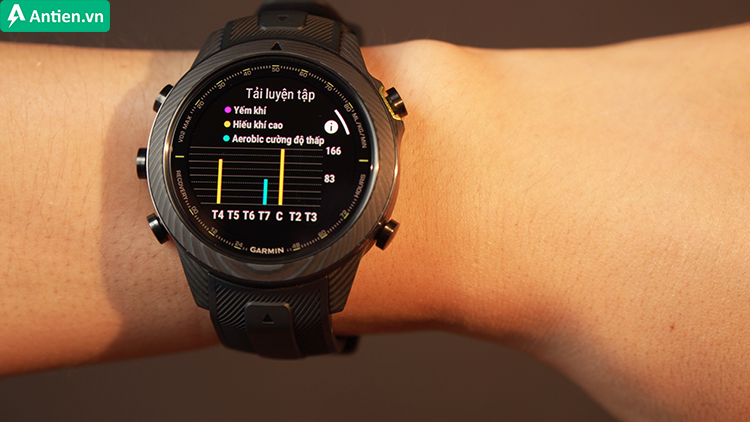 Hiệu quả Luyện tập đo tác động của một hoạt động lên thể lực hiếu khí và kỵ khí của bạn