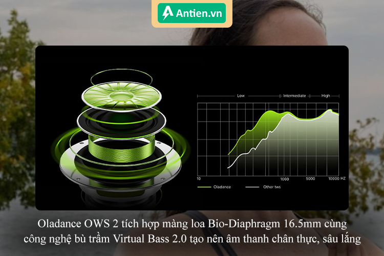 OWS 2 tích hợp màng loa sinh học cùng công nghệ bù trầm Virtual Bass 2.0