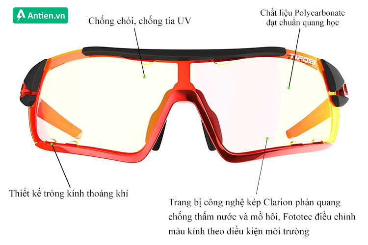 Thông tin tròng kính Tifosi Davos Race Red