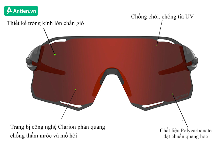 Thông tin tròng kính Tifosi Rail Race Satin Vapor