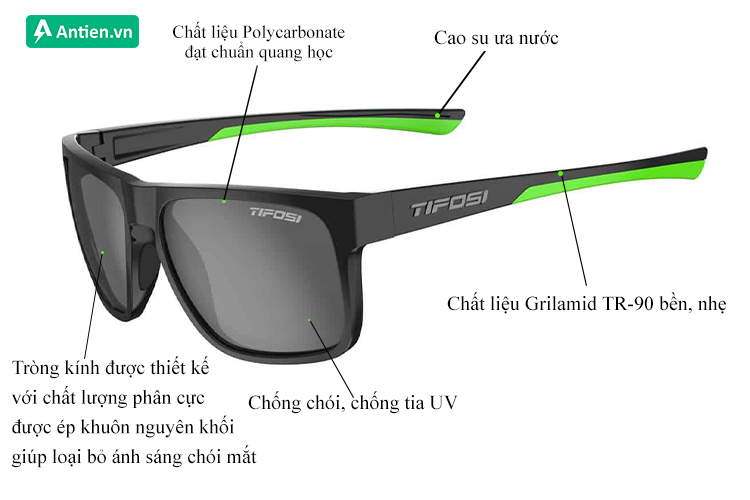 Thông tin tròng và gọng kính Tifosi Swick Satin Black/Neon