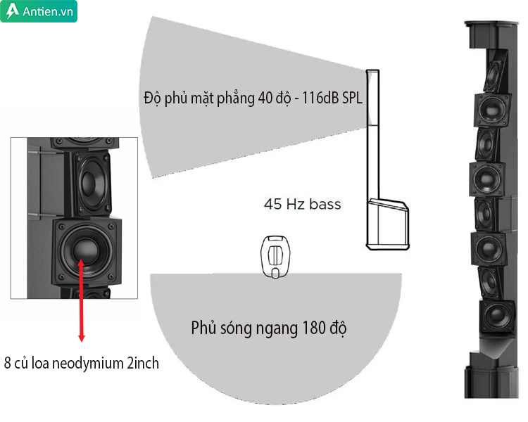 Loa hát karaoke Bose L1 PRO8 trang bị 8 củ loa cho công suất tổng >1000W