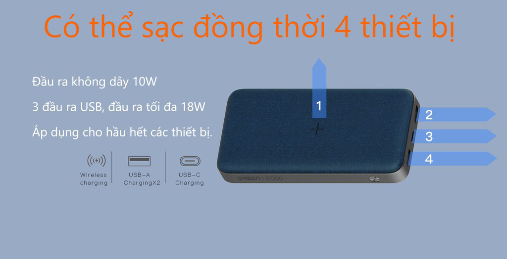 Pin sạc dự phòng Eloop EW40 phù hợp mọi thiết bị